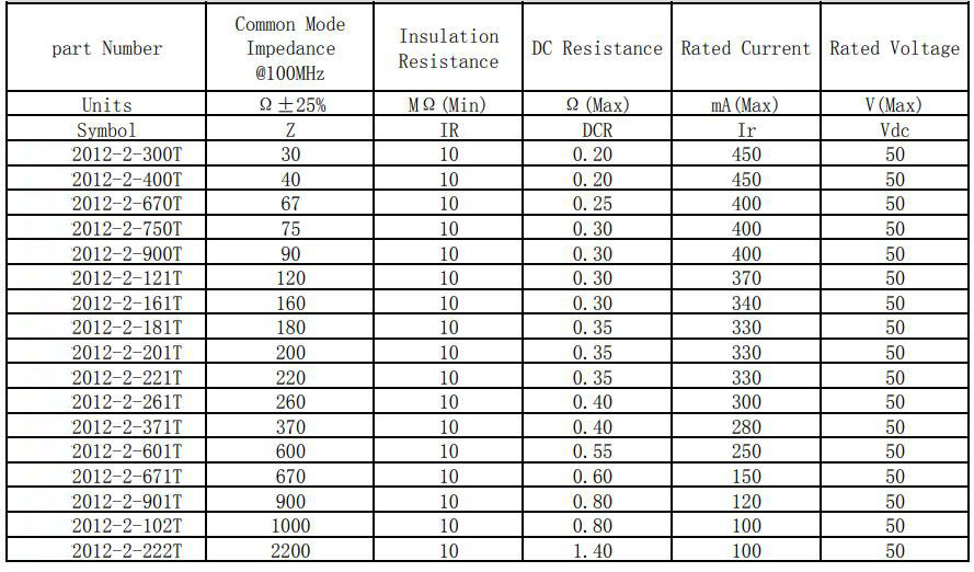 共模電感2012系列參數