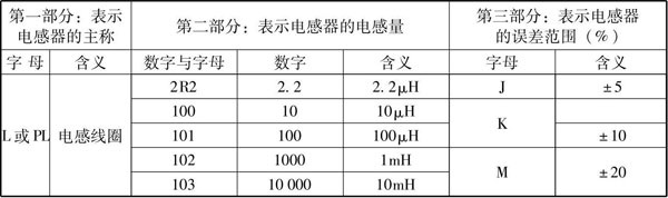 電感器的型號命名方法